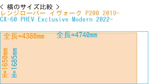 #レンジローバー イヴォーク P200 2019- + CX-60 PHEV Exclusive Modern 2022-